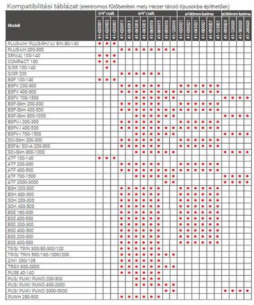 Mutassa a/az Heizer PUS 163, 160 L-es puffertároló, 10 csonkkal, ISOMAX szigeteléssel részleteit Kép Heizer PUS 163, 160 L-es puffertároló, 10 csonkkal, ISOMAX szigeteléssel