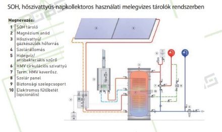 Mutassa a/az Heizer SOH-500, 500 L-es indirekt tároló, álló kivitel , 2 hőcserélővel, fix szigeteléssel, hőszivattyúhoz/alsó napkollektorhoz részleteit Kép Heizer SOH-500, 500 L-es indirekt tároló, álló kivitel , 2 hőcserélővel, fix szigeteléssel, hőszivattyúhoz/alsó napkollektorhoz