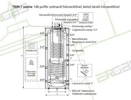 Mutassa a/az Heizer TRIS1, 500/160 L-es  ˝tartály a tartályban˝ puffertároló, a külső tárolóban, és a belső tárolóban is egy hőcserélővel, fix szigeteléssel részleteit Kép Heizer TRIS1, 500/160 L-es  ˝tartály a tartályban˝ puffertároló, a külső tárolóban, és a belső tárolóban is egy hőcserélővel, fix szigeteléssel