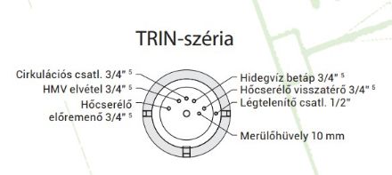 Mutassa a/az Heizer TRIS1, 500/160 L-es  ˝tartály a tartályban˝ puffertároló, a külső tárolóban, és a belső tárolóban is egy hőcserélővel, fix szigeteléssel részleteit Kép Heizer TRIS1, 500/160 L-es  ˝tartály a tartályban˝ puffertároló, a külső tárolóban, és a belső tárolóban is egy hőcserélővel, fix szigeteléssel
