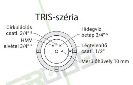 Mutassa a/az Heizer TRIS2, 300/80 L-es ˝tartály a tartályban˝ puffertároló, 2 hőcserélővel, fix szigeteléssel részleteit Kép Heizer TRIS2, 300/80 L-es ˝tartály a tartályban˝ puffertároló, 2 hőcserélővel, fix szigeteléssel