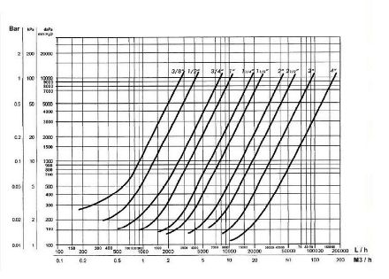 Mutassa a/az Visszacsapó szelep fém tányérral 5/4" részleteit Kép Visszacsapó szelep fém tányérral 5/4"