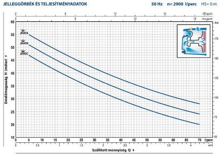 Mutassa a/az Pedrollo JSWM 2AX önfelszívó szivattyú, 230 V, 1100 W, max.70 l/min részleteit Kép Pedrollo JSWM 2AX önfelszívó szivattyú, 230 V, 1100 W, max.70 l/min