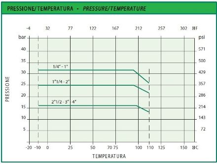Mutassa a/az IVR golyóscsap 3/4", BB, T-fogantyús, ivóvízre minősített! részleteit Kép IVR golyóscsap 3/4", BB, T-fogantyús, ivóvízre minősített!