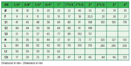 Mutassa a/az IVR golyóscsap 6/4", Fix-kb, karos, ivóvízre minősített! részleteit Kép IVR golyóscsap 6/4", Fix-kb, karos, ivóvízre minősített!