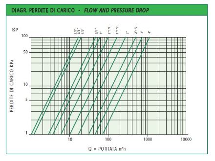 Mutassa a/az IVR golyóscsap 6/4", Fix-kb, karos, ivóvízre minősített! részleteit Kép IVR golyóscsap 6/4", Fix-kb, karos, ivóvízre minősített!