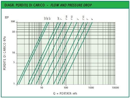Mutassa a/az IVR golyóscsap 1/2", Fix-kb, T-fogantyús, ivóvízre minősített! részleteit Kép IVR golyóscsap 1/2", Fix-kb, T-fogantyús, ivóvízre minősített!