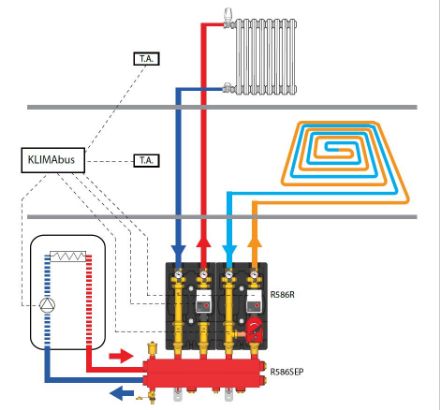 Mutassa a/az Giacomini R586SE Hidraulikus váltóval egybeépített 3 körös osztó-gyüjtő részleteit Kép Giacomini R586SE Hidraulikus váltóval egybeépített 3 körös osztó-gyüjtő