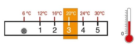 Mutassa a/az Luxor TT 3000 termosztátfej részleteit Kép Luxor TT 3000 termosztátfej