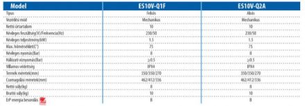 Mutassa a/az Haier ES10V-Q2(EU) 10l villanybojler, alsó elhelyezésű részleteit Kép Haier ES10V-Q2(EU) 10l villanybojler, alsó elhelyezésű