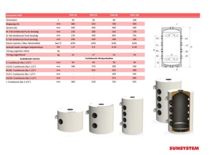 Mutassa a/az Sunsystem PSM 100 puffertároló 100 l. szigeteléssel, hőszivattyúhoz részleteit Kép Sunsystem PSM 100 puffertároló 100 l. szigeteléssel, hőszivattyúhoz