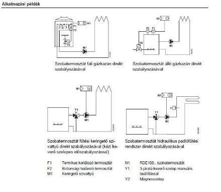 Mutassa a/az Siemens RDE100.1 programozható digitális kijelzős szobatermosztát heti programmal részleteit Kép Siemens RDE100.1 programozható digitális kijelzős szobatermosztát heti programmal