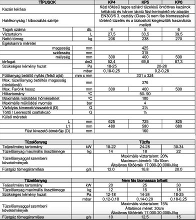Mutassa a/az Kappa szilárdtüzelésű öntöttvas kazán, 5 tagos, 25 kW részleteit Kép Kappa szilárdtüzelésű öntöttvas kazán, 5 tagos, 25 kW