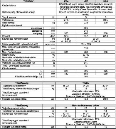 Mutassa a/az Kappa szilárdtüzelésű öntöttvas kazán, 6 tagos, 30 kW részleteit Kép Kappa szilárdtüzelésű öntöttvas kazán, 6 tagos, 30 kW