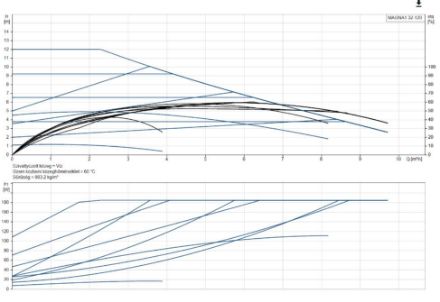 Mutassa a/az Grundfos (új) MAGNA1 32-120, fűtési keringető szivattyú részleteit Kép Grundfos (új) MAGNA1 32-120, fűtési keringető szivattyú