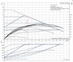 Kép Grundfos MAGNA1 32-120 F fűtési keringető szivattyú