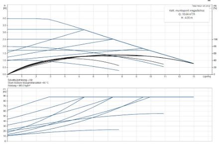 Mutassa a/az Grundfos (új) MAGNA1 40-40 F, fűtési keringető szivattyú részleteit Kép Grundfos (új) MAGNA1 40-40 F, fűtési keringető szivattyú