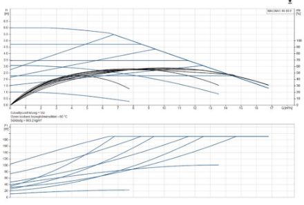 Mutassa a/az Grundfos (új) MAGNA1 40-60 F, fűtési keringető szivattyú részleteit Kép Grundfos (új) MAGNA1 40-60 F, fűtési keringető szivattyú