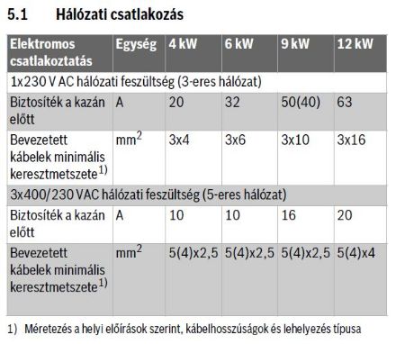 Mutassa a/az Bosch Tronic Heat 3500 12 kW-os elektromos kazán 7738502606 részleteit Kép Bosch Tronic Heat 3500 12 kW-os elektromos kazán 7738502606