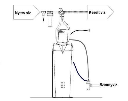 Mutassa a/az BWT AQA Perla Bio 50 vízlágyító részleteit Kép BWT AQA Perla Bio 50 vízlágyító