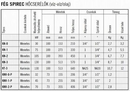Mutassa a/az Fég Spirec KN-0 hőcserélő részleteit Kép Fég Spirec KN-0 hőcserélő