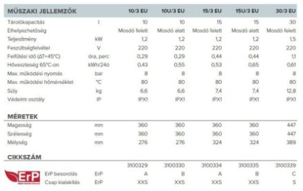 Mutassa a/az Ariston AN RS 15U/3 EU, 15 l-es villanybojler, mosogató alá szerelhető 3100335 részleteit Kép Ariston AN RS 15U/3 EU, 15 l-es villanybojler, mosogató alá szerelhető 3100335
