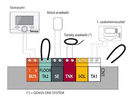 Mutassa a/az Ariston Genus One 35 fali kondenzációs kombi kazán 31kW 3301020 részleteit Kép Ariston Genus One 35 fali kondenzációs kombi kazán 31kW 3301020