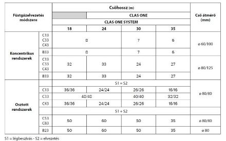 Mutassa a/az Ariston Clas One System 24 fűtő kondenzációs falikazán részleteit Kép Ariston Clas One System 24 fűtő kondenzációs falikazán