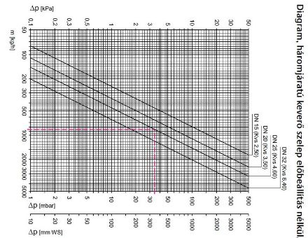 Mutassa a/az Heimeier háromjáratú keverőszelep 3/4" részleteit Kép Heimeier háromjáratú keverőszelep 3/4"