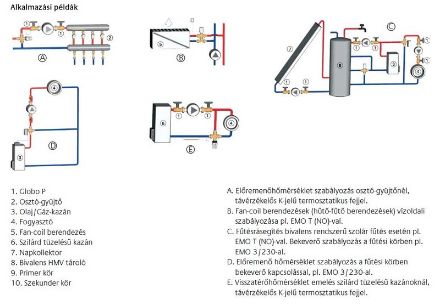 Mutassa a/az Heimeier háromjáratú keverőszelep 1" részleteit Kép Heimeier háromjáratú keverőszelep 1"