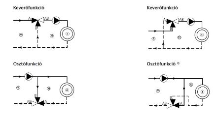 Mutassa a/az Heimeier háromjáratú keverőszelep 5/4" részleteit Kép Heimeier háromjáratú keverőszelep 5/4"