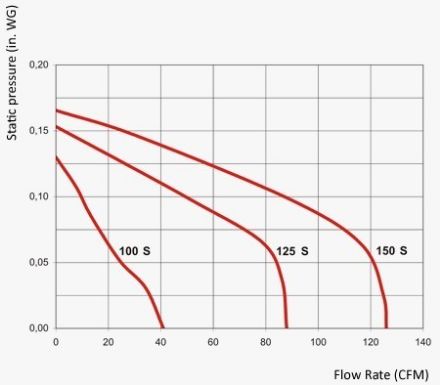 Mutassa a/az Vents 100S Szellőzőventilátor csőcsatlakozóval 100mm falra vagy mennyezetre szerelhető részleteit Kép Vents 100S Szellőzőventilátor csőcsatlakozóval 100mm falra vagy mennyezetre szerelhető