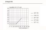 Kép Aereco légbevezető EHT 780 falra szerelhető, higro szabályozású, lezárható kivitel