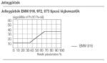 Kép Aereco légbevezető EMM 916 nyílászáróra, nem lezárható kivitel, higro szabályozású