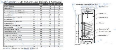 Mutassa a/az Heizer SW 140, 140 L-es szögletes fali indirekt tároló, 1 hőcserélővel részleteit Kép Heizer SW 140, 140 L-es szögletes fali indirekt tároló, 1 hőcserélővel