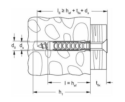 Mutassa a/az Fischer SX 16 rögzítődübel (16/80/12mm) részleteit Kép Fischer SX 16 rögzítődübel (16/80/12mm)