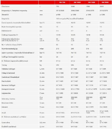 Mutassa a/az Sunsystem SN 1000 indirekt tároló 1000 l. 1 csőkígyóval részleteit Kép Sunsystem SN 1000 indirekt tároló 1000 l. 1 csőkígyóval