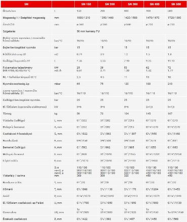 Mutassa a/az Sunsystem SN 400 indirekt tároló 400 l. 1 csőkígyóval + 3db láb részleteit Kép Sunsystem SN 400 indirekt tároló 400 l. 1 csőkígyóval + 3db láb
