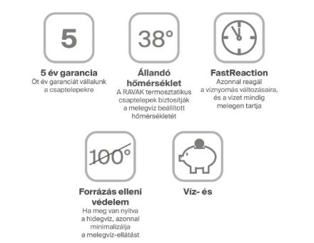 Mutassa a/az Ravak CR II 067.00CR II.O3.RB071 Termosztátos 3-utas csaptelep, alaptest nélkül, Króm részleteit Kép Ravak CR II 067.00CR II.O3.RB071 Termosztátos 3-utas csaptelep, alaptest nélkül, Króm
