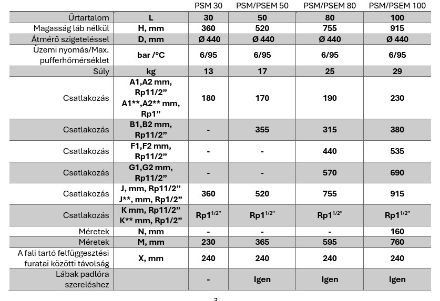 Mutassa a/az Sunsystem PSEM 100 puffertároló zománcozott belső bevonattal, 100 l. szigeteléssel, hőszivattyúhoz részleteit Kép Sunsystem PSEM 100 puffertároló zománcozott belső bevonattal, 100 l. szigeteléssel, hőszivattyúhoz