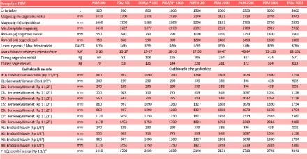 Mutassa a/az Sunsystem PBM 500 puffertároló 500 l. csőkígyó nélkül, szigeteléssel részleteit Kép Sunsystem PBM 500 puffertároló 500 l. csőkígyó nélkül, szigeteléssel