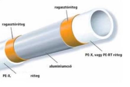 Mutassa a/az PipeLife 26*3mm (5m-es) PEX-ALU-PEX alubetétes cső szálas részleteit Kép PipeLife 26*3mm (5m-es) PEX-ALU-PEX alubetétes cső szálas