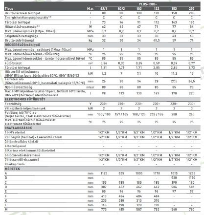 Mutassa a/az Heizer PLUS RHB 102, 100 L-es fali fekvő használati melegvíz tároló, egy hőcserélővel, 2kW fűtőbetéttel(0,35m2) részleteit Kép Heizer PLUS RHB 102, 100 L-es fali fekvő használati melegvíz tároló, egy hőcserélővel, 2kW fűtőbetéttel(0,35m2)