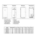Kép Haier ES30V-A3 (EU) 30l villanybojler