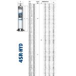 Kép PEDROLLO ES 4SR4/18-HYD 4" búvárszivattyú (motor nélkül)