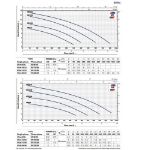 Kép PEDROLLO ES VXm8/35-N 0.75HP szennyvíz szivattyú 230V, 10m kábel