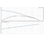 Kép Grundfos Unilift CC 9-A1 (10m kábel) szennyezettvíz-szivattyú